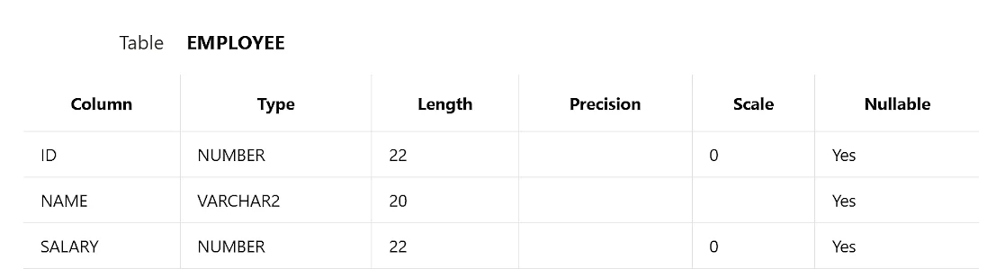 Second_Highest_Salary_in_SQL_1